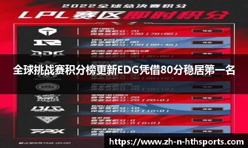 全球挑战赛积分榜更新EDG凭借80分稳居第一名